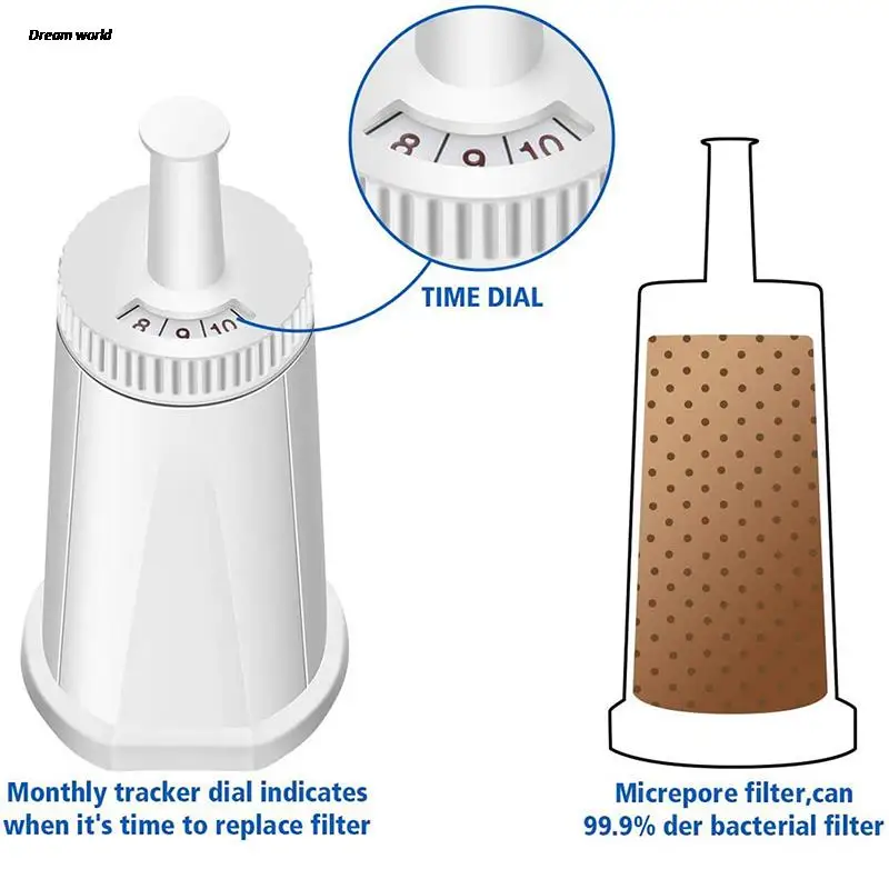 Coffee Machine Water Filter Is Compatible With Breville Sage Oracle