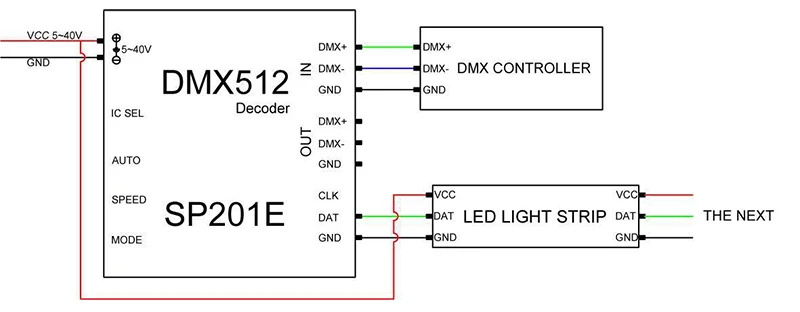 DECODER-DMX Controlador Conversor, LED Endereçável, 1024 Pixels,