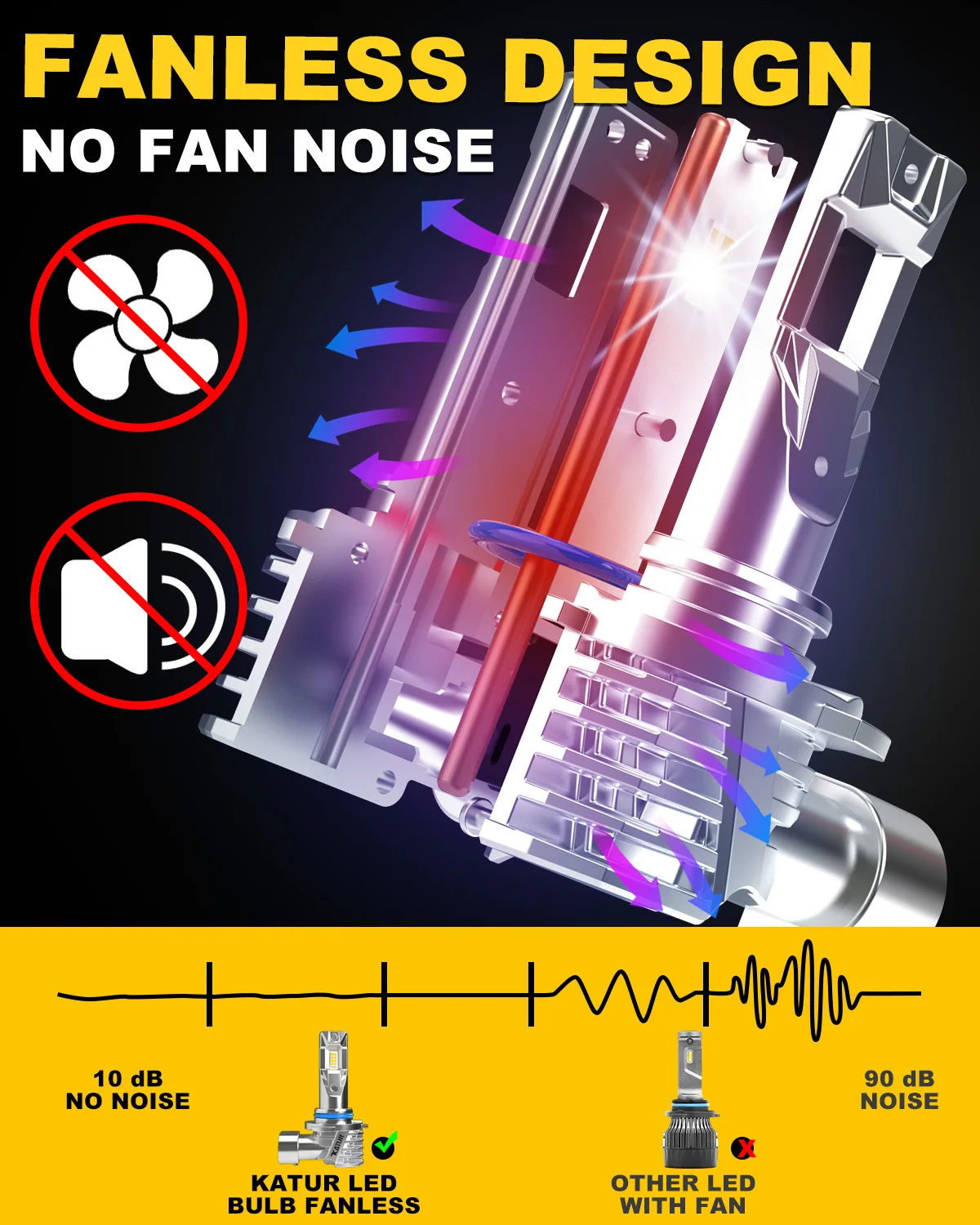 LED Light LED Bulb LED Fog Light LED Headlight Fog and Headlight Bulbs 2x 9012 HIR2 Fog Light Bulb Wireless Fanless 6000K White Auto Diode Head Lamps Turbo Led For JAGUAR Opel Toyota Audi BMW BENZ VW