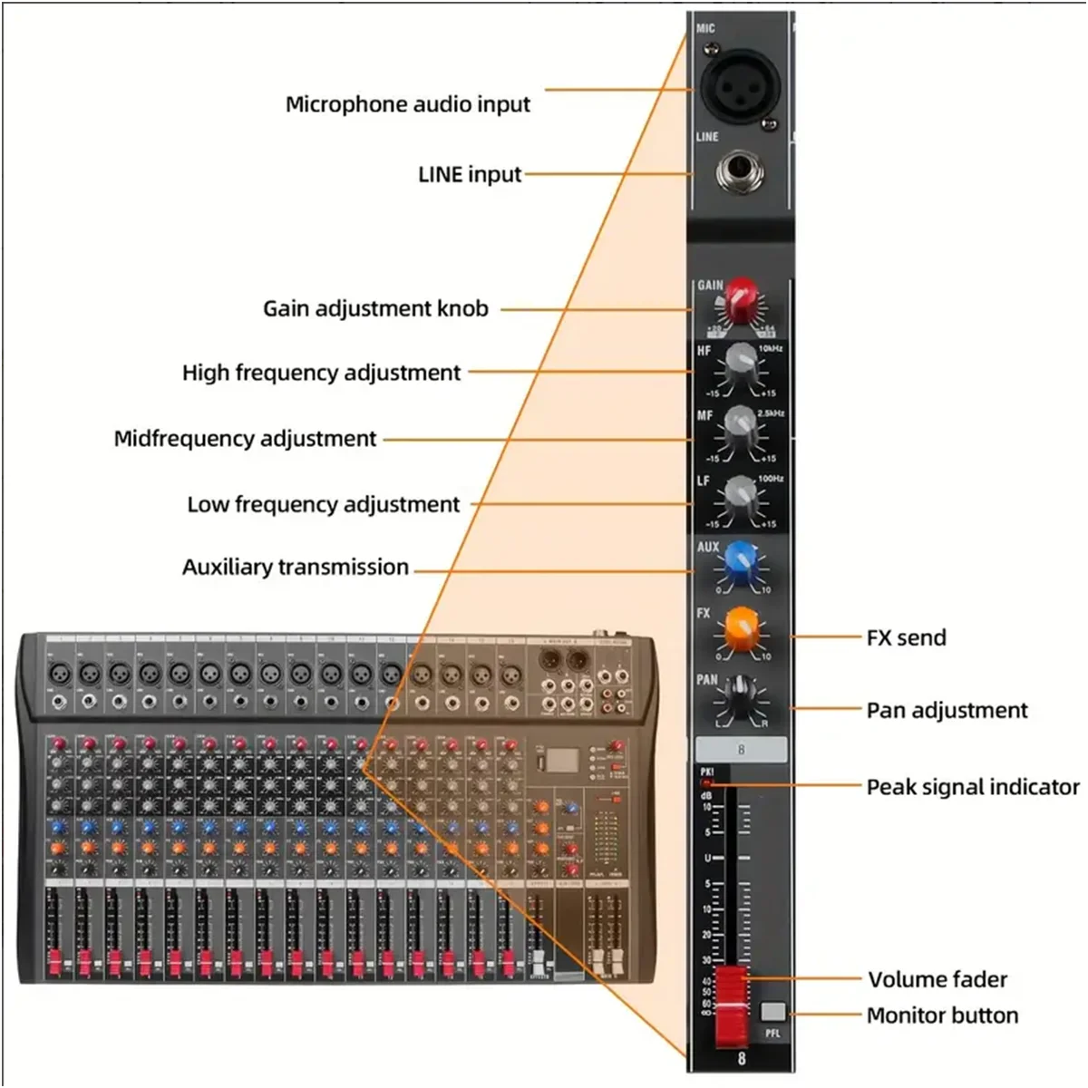 Audio Mixer CT-16 16 Channels Audio Sound Mixer Digital Console Interface Console Mixing DJ USB with 48V Phantom Power