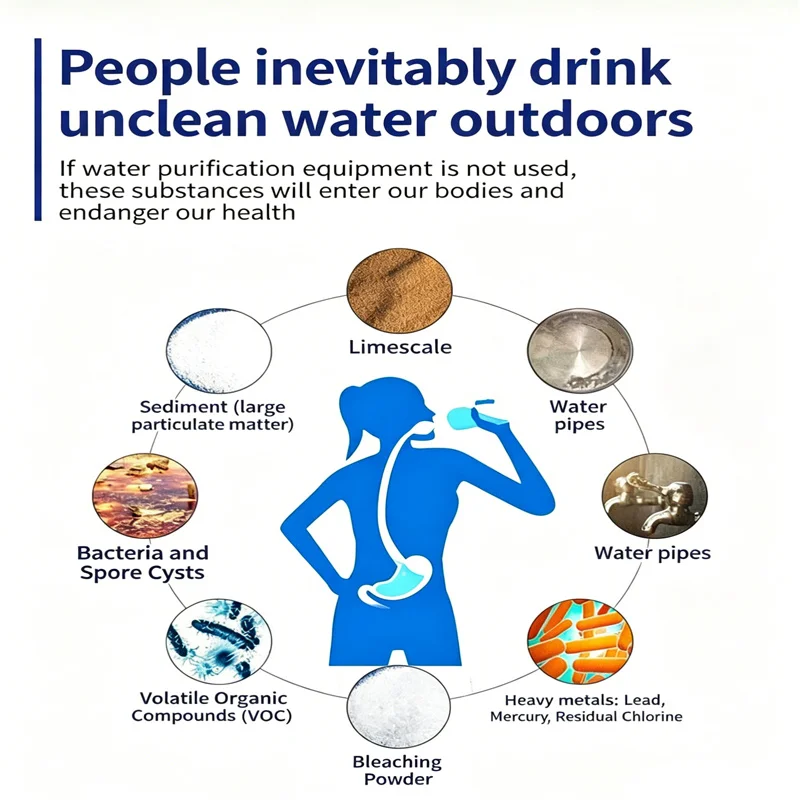 Outdoor Water Purifier – Survival Water Filter Compact Portable Purifier thumbnail 8