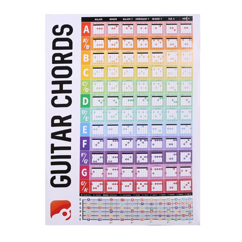 Guitar Fretboard Diagram Guitar Chord Coded Fretboard Diagram Chord Practice Chart Rooms Ideal For Beginners