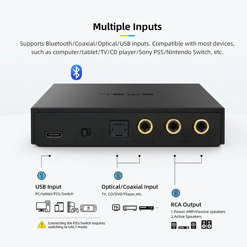 SMSL PS200 Multifunctional Audio Decoder DAC ES9039Q2M MQA Decoding Support DSD512 PCM768 Bluetooth 5.0