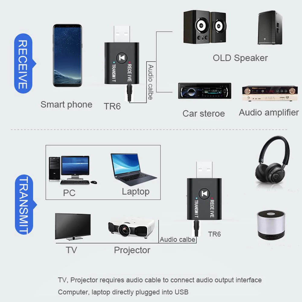 USB Wireless Bluetooth-Compatible Adapter 5.0 USB Audio Receiver Transmitter 3.5mm Male to Male Adapter For Car TV Earset Dongle Bluetooth Adapter Bluetooth Audio Receiver Bluetooth Transceiver Adapter Audio Adapter Bluetooth Aux Adaptor