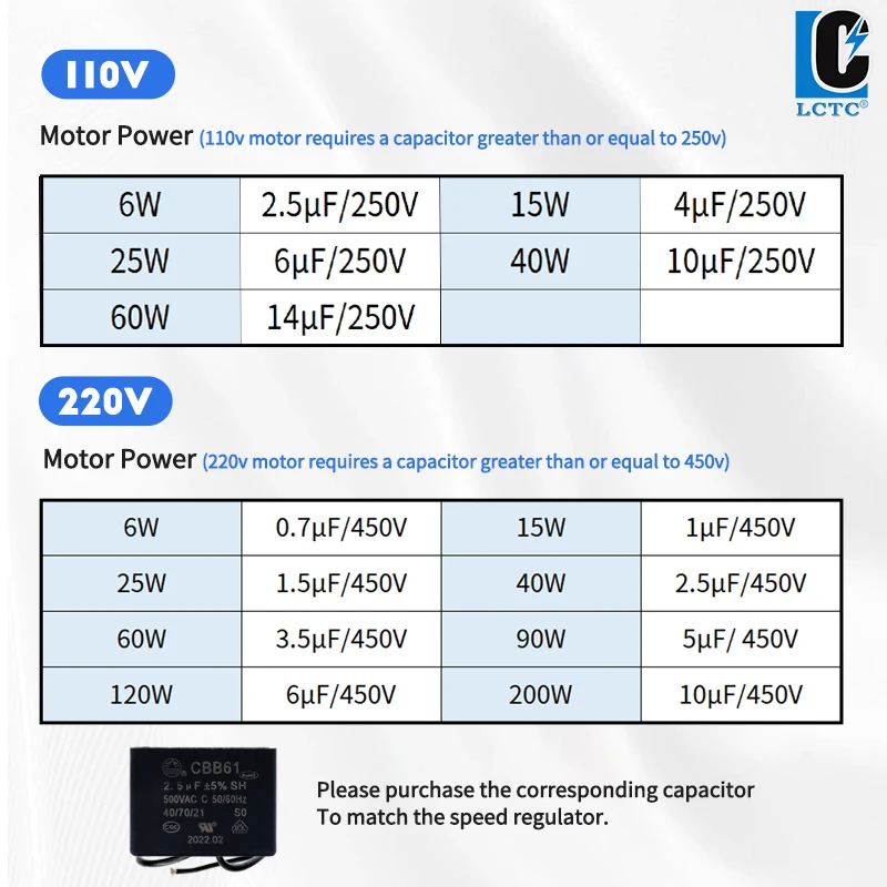 LCTC Engineer Speed Controller 110V 220V Motor Speed Regulator AC SK Controller Multifunctiona DIN Rail Mounted 6W-200W PLC