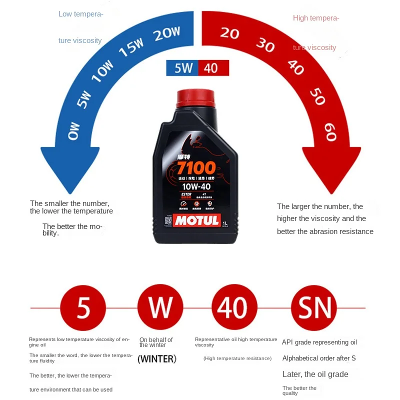 당신의 모터사이클을 위한 최고의 선택, MOTUL3000 오토바이 오일