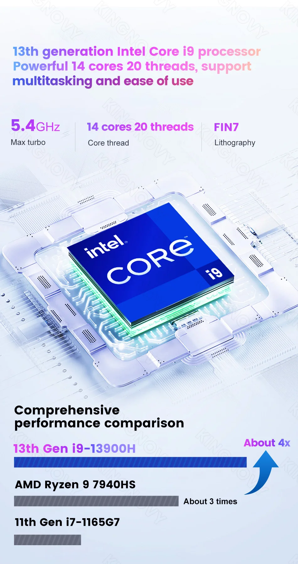 KingNovy 13th Gen Mini Gaming PC - I9 13900H/I7 13700H, Thunderbolt 4, DDR5/DDR4, NVME 2, 2.5G LAN, Intel Gamer Computer, 4K, WiFi6 Description Image.This Product Can Be Found With The Tag Names Barebone Mini PC, Computer Office, Topton hot pc