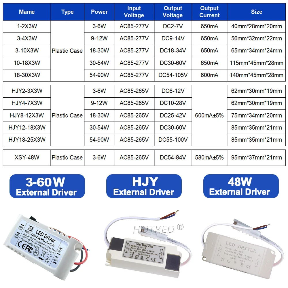 LED Driver 600mA 650mA 3W10W 20W 30W 36W 40W 50W 60W1-2x3w 6-10x3w