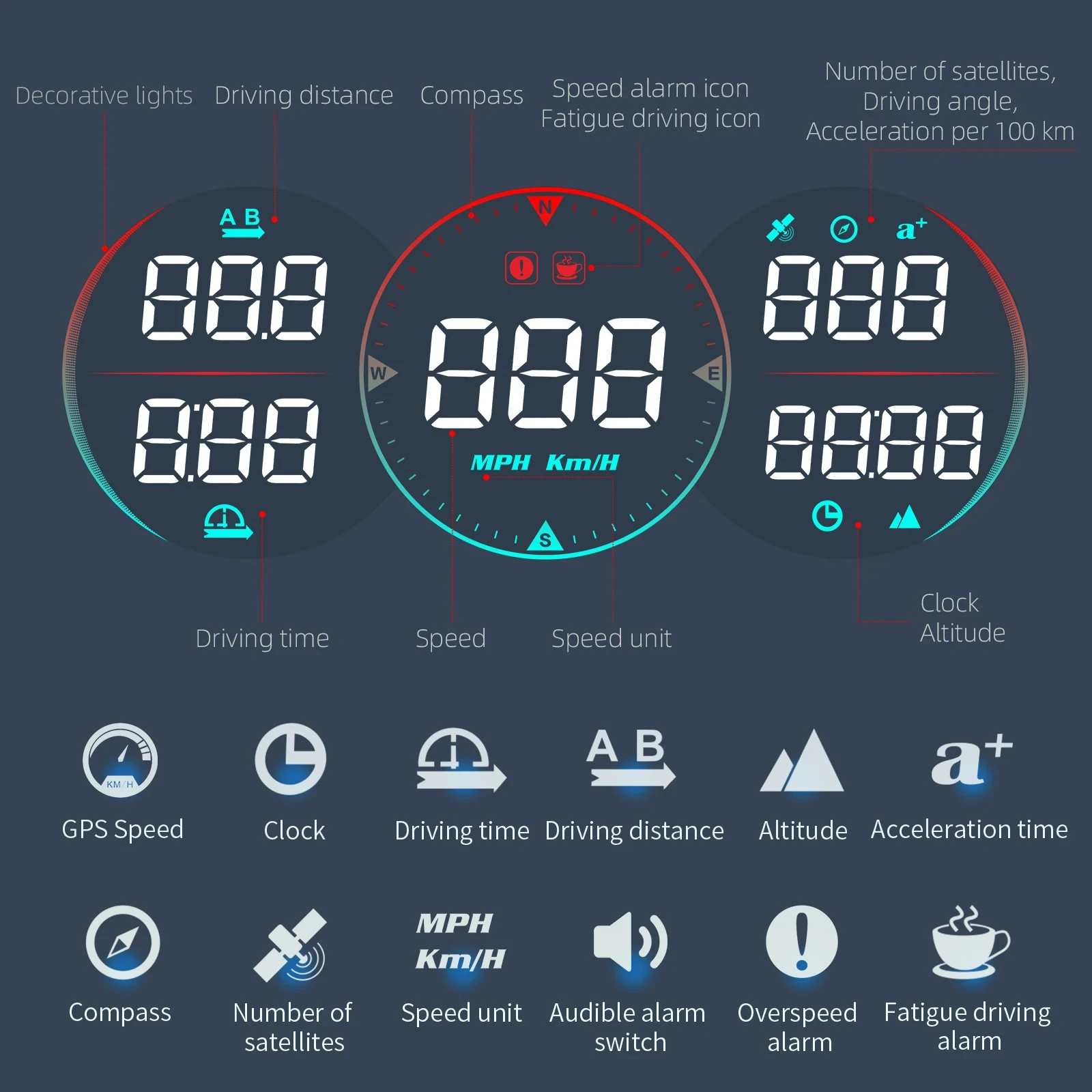 º ǻ GPS ӵ, ӵ ˶ , G17 HUD, ð, ħ,  ð  ؼ  Ÿ 
