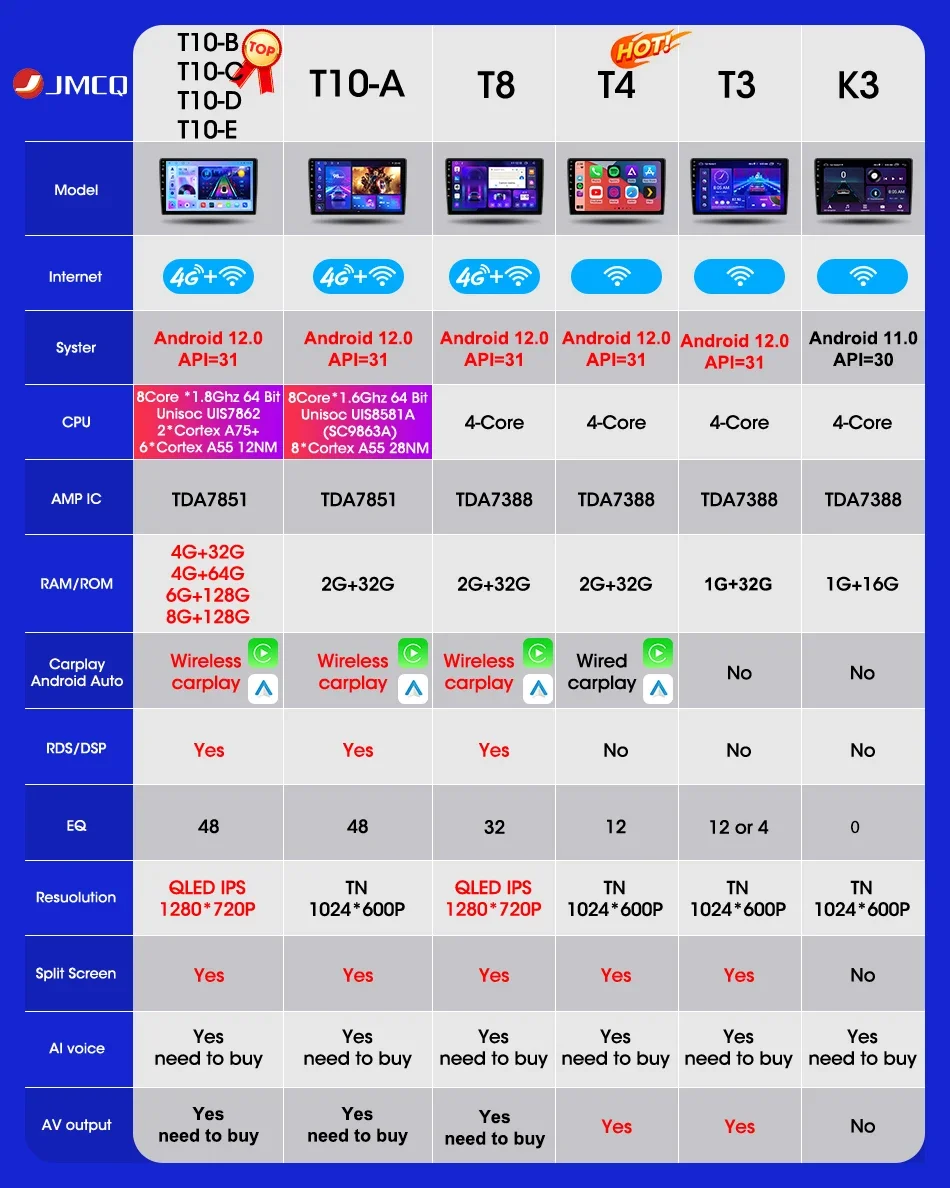 JMCQ 포르쉐 카이엔 1 9PA 2002-2010 용 자동차 라디오, 2 Din 멀티미디어 비디오 플레이어, 스테레오 GPS 카플레이, 자동 내비게이션, 안드로이드 12