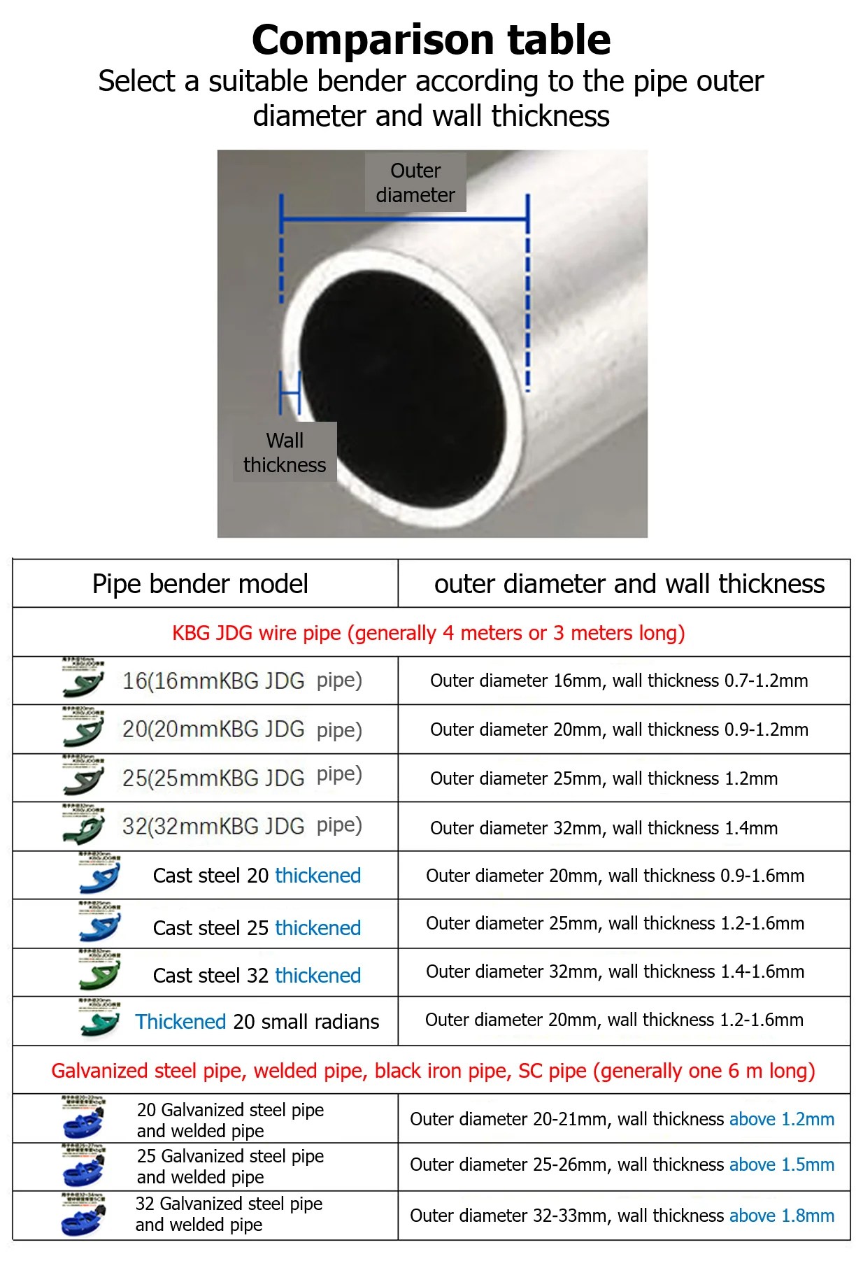 Sd59f7f6640ea4715a037d795d80f1805I Manual Pipe Bender / Tube Bending Machine Greenhouse Mallzona