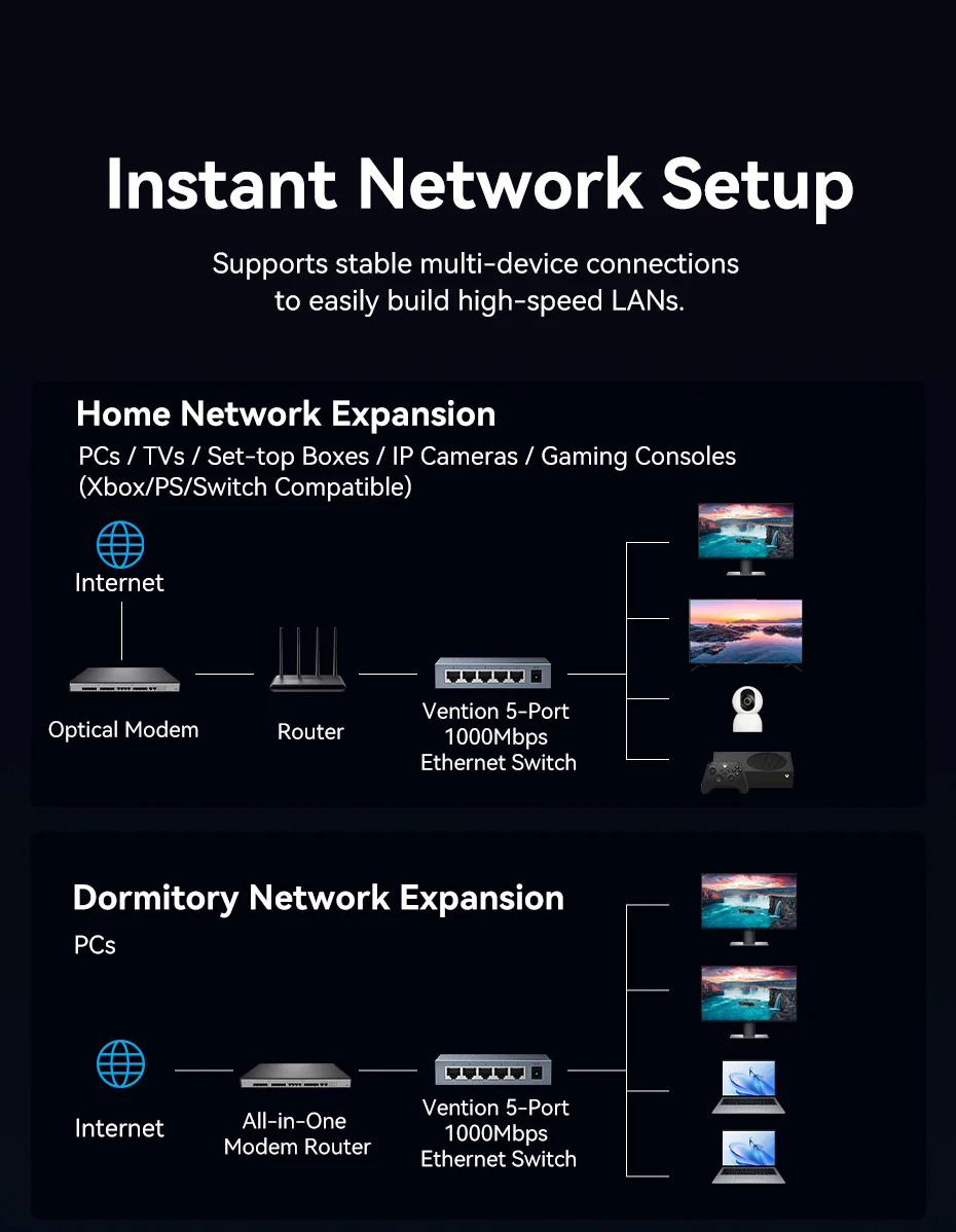 Ethernet Switch 1000Mbps 5 Port Network Smart Switcher for PC Router Lan Hub RJ4