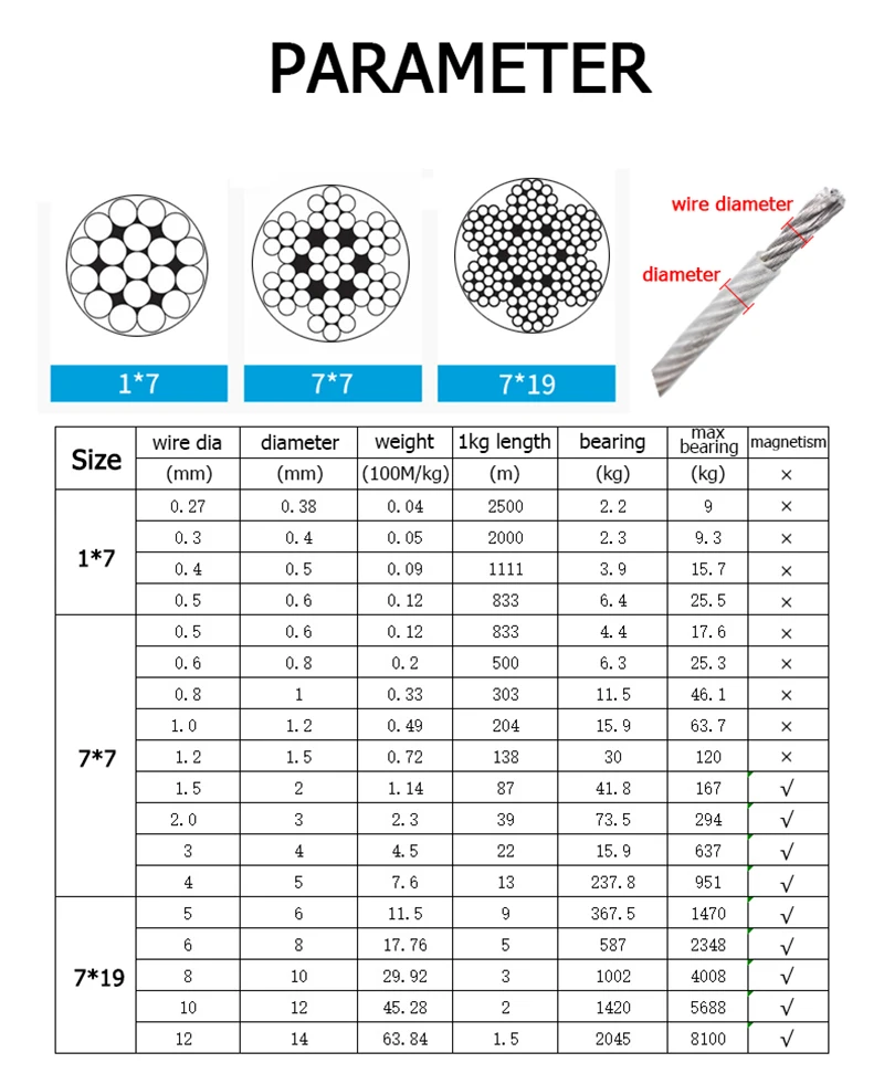 1-20M 0.38-16mm PVC Coated 304 Stainless Steel Stranded Wire Rope Soft Cable Transparent Clothesline