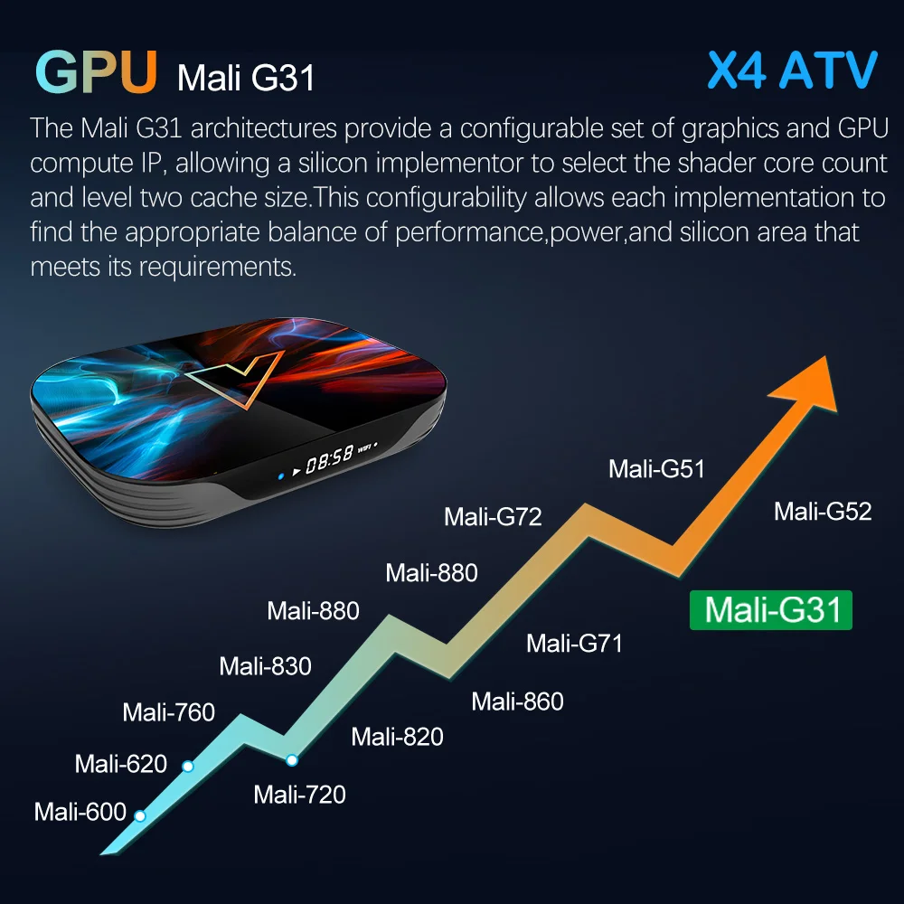 Smart TV Box TV Box VONTAR X4 ATV Androidtv 11.0 Support Google Voice Input 4K AV1 1000M LAN Wifi DDR3 4GB EMMC 32G/