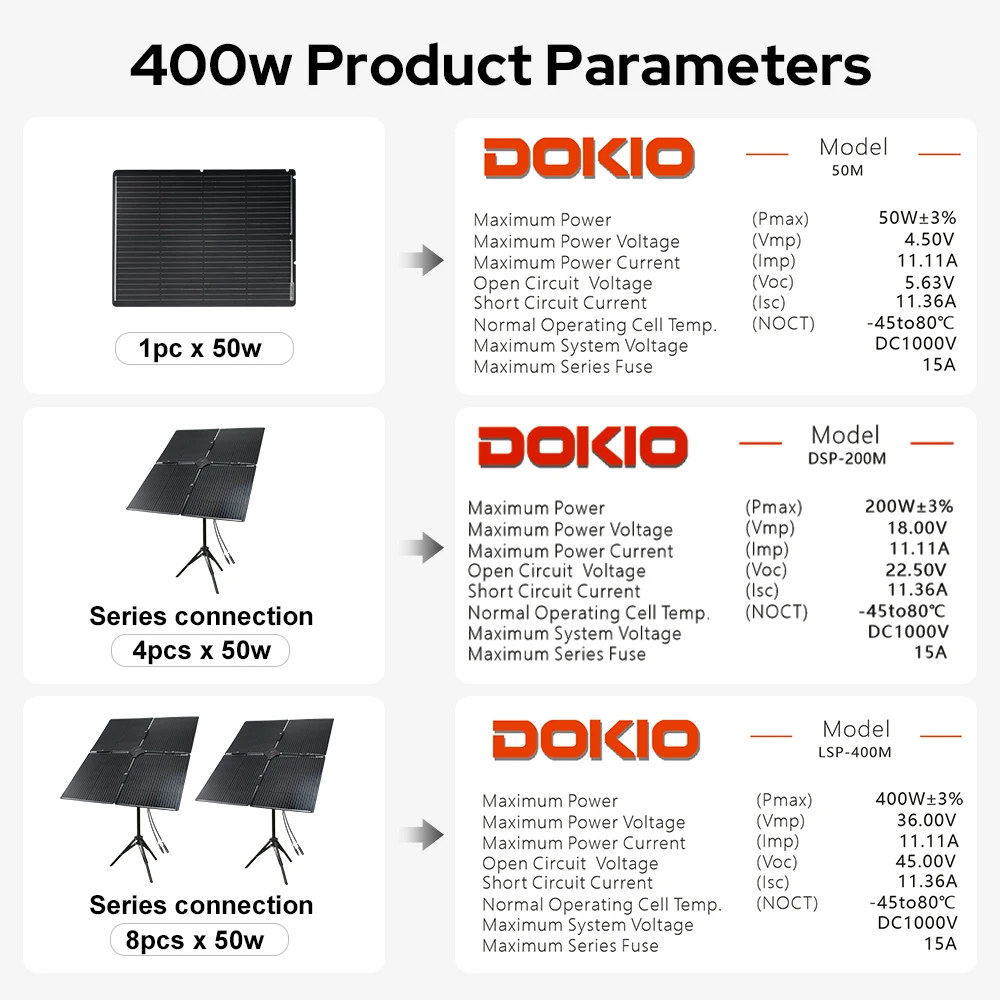 400-Watt Product Parameters