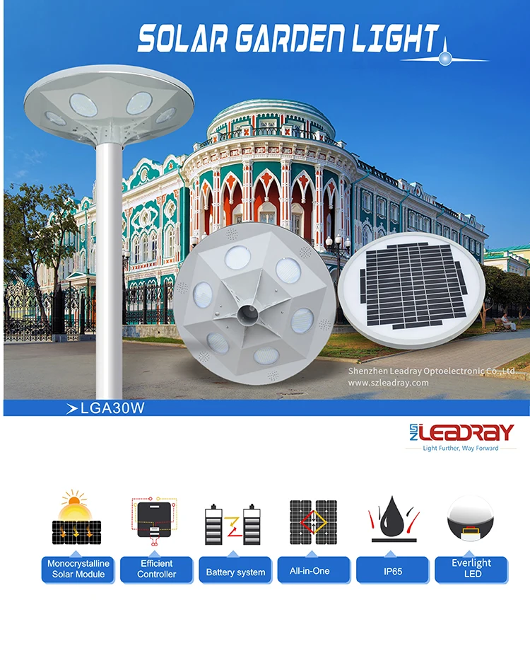 Рисунок 5 - Новое поступление ip65 Водонепроницаемый