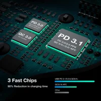 WOTOBE 165W 3-port Super Fast Charging PD3.1 140W, PD3.0 100W PPS45W QC5.0 PD35W 30W For iPhone 14 13 12 Pro Max,Galaxy S22 21 - Image 2