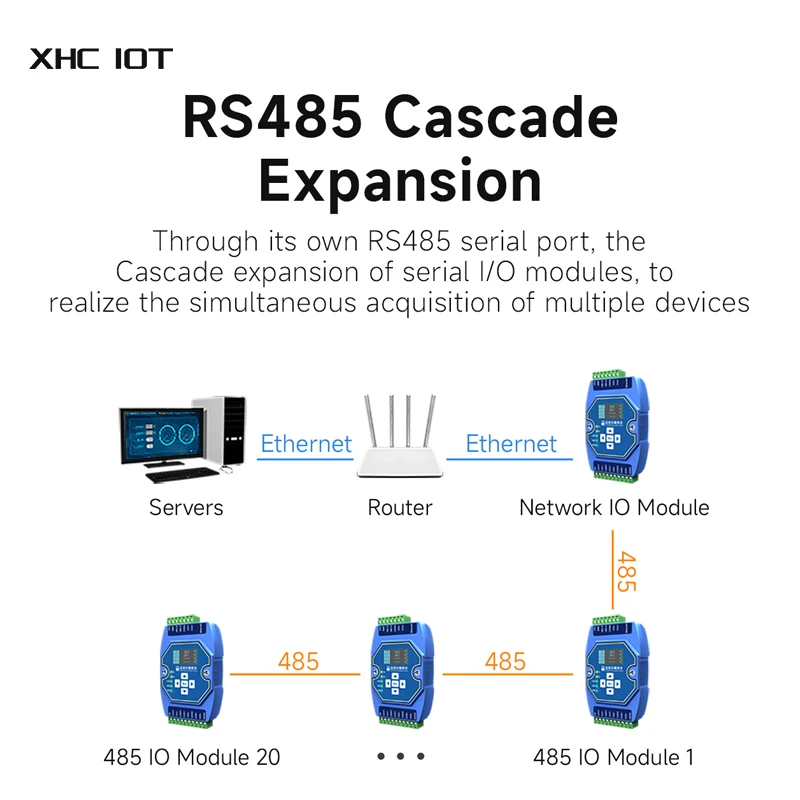 온도 획득 모듈, 6 방향 타입 K 열전대, XHCIOT ME31-XEXX0600 이더넷 RS485, OLED 디스플레이 화면 Modbus