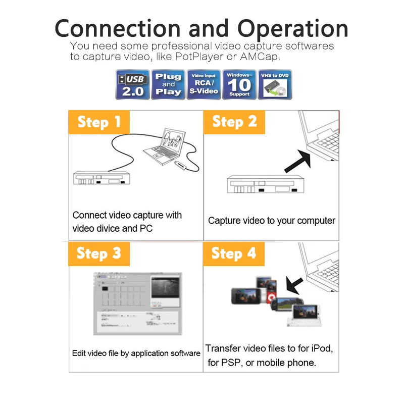 Video Capture Adapter Card USB 2.0 Video DVR 4 Channel TV DVD VHS TV For Win7/8/10/XP/Vista video capture card