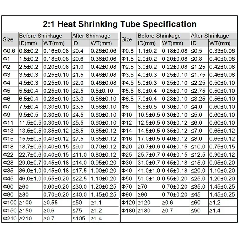 Diameter 0.6 0.8 1 1.5 2 2.5 3 3.5 4 4.5 5.5 6 8 10 Mm PE Heat Shrink Tube 2:1 Shrink Ratio Insulated Wire Shr 1/5M heat shrink tubing heat shrink tube heat shrink cable sleeve