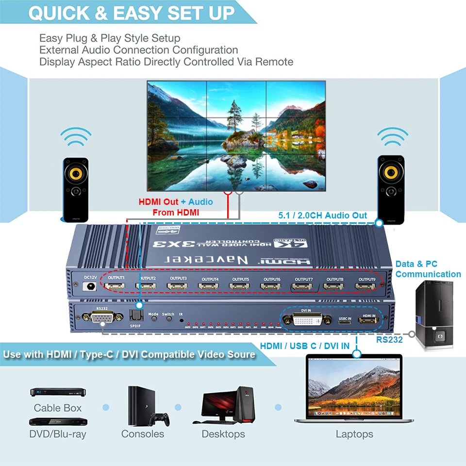 4K HDMI Video wall controller 3x3 Type-C DVI Video wall Processor 1X4 1X3 2X1 2x