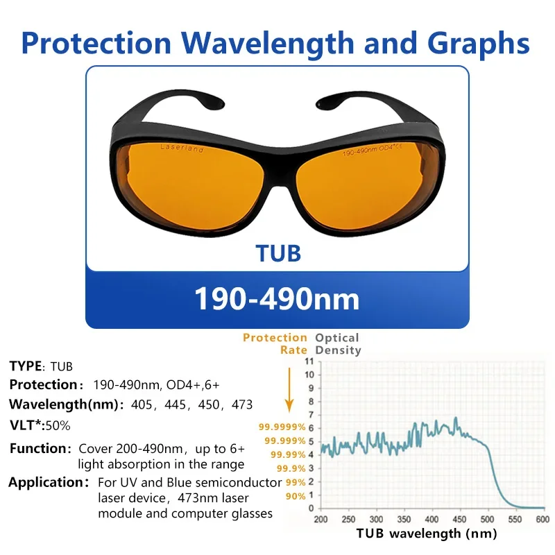 Ultraviolet UV Blue Violet Manicure Dental Department Safety Laser Protection Glasses Goggles