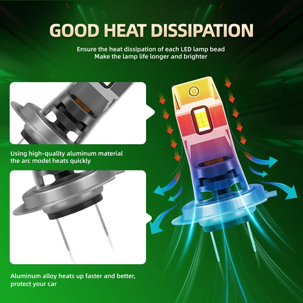 2pcs Mini H7 LED Headlight Bulb CSP Chips Car Headlamp Light Fog Lamps H7 Led Turbo Automobile White 6000K 12V Plug and Play
