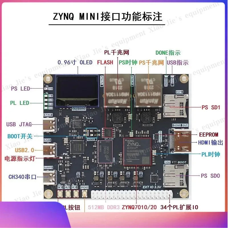 ZYNQ 7010 ZYNQ 7020 Xilinx 듀얼 기가비트 이더넷을 갖춘 FPGA 개발 보드용 CY