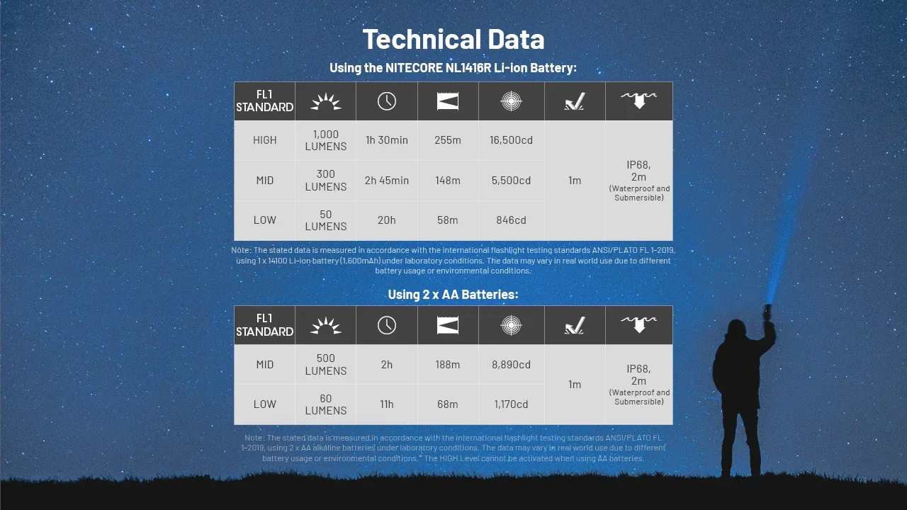 Computers e Electronics