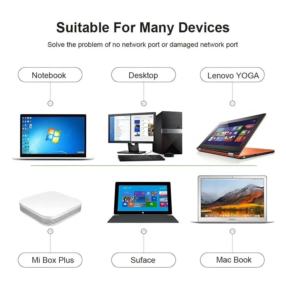 Wifi 어댑터 USB 3.0 허브 이더넷 유형 C-RJ45 기가비트 네트워크 카드 미니 PC 데스크탑 노트북 액세서리 플러그 앤 플레이