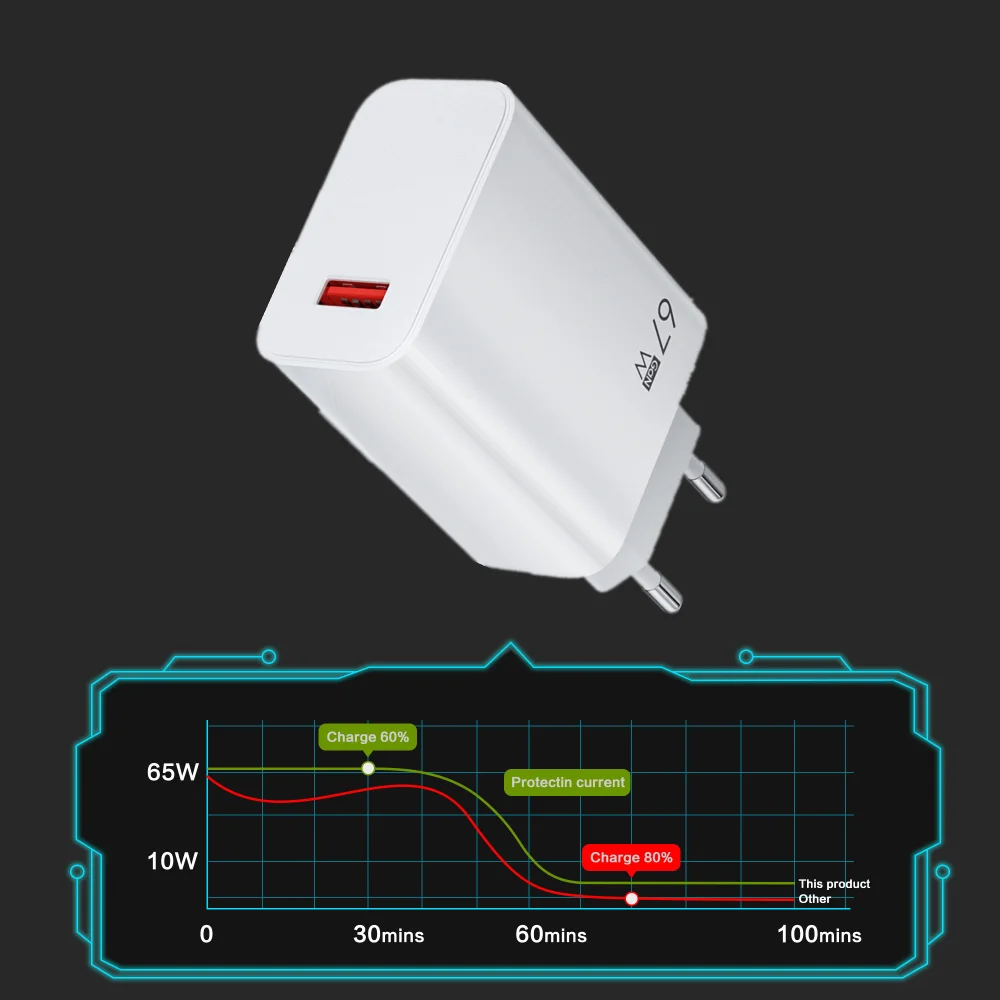 67W Usb Lader Super Snel Opladen Hoge Snelheid Snel Opladen Oplader Mobiele Telefoon 6a Type C Kabel Voor Huawei P30 Xiaomi