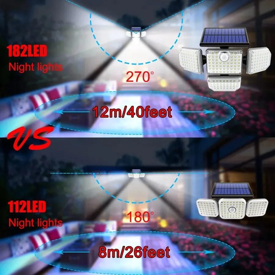 Description Picture 4 of itemSolar Lights Outdoor 182 LED 1200LM Solar Flood Security Lights with Motion Sensor IP65 Waterproof 4 Heads Spot Wall Light