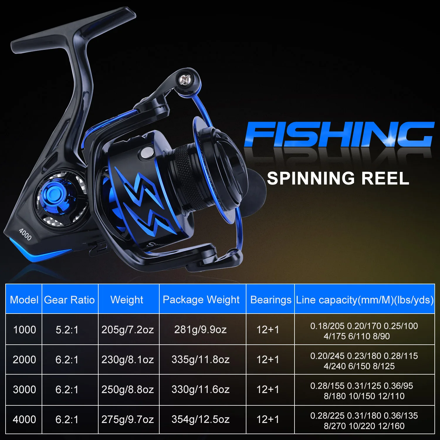 Sougayilang Ultra Light Smooth Spinning Fishing Reel 6.2: 1 Gear Ratio 12 +  1 BB for Freshwater and Saltwater Fishing Reel