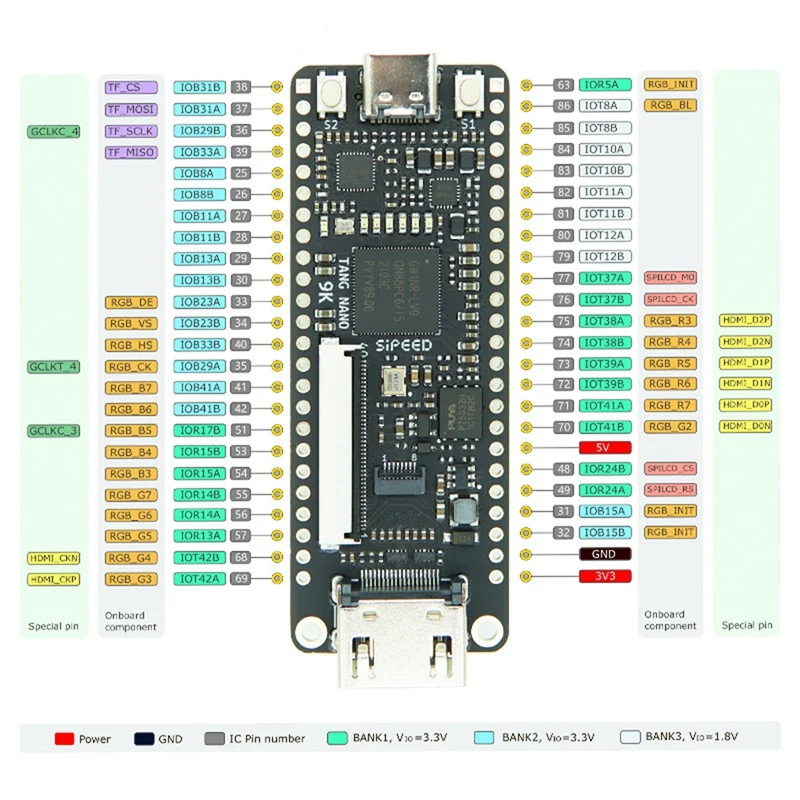 Sipeed   9K Gaoyun FPGA   + 7 ġ ũ + 2.54Mm   GW1NR-9 RV ŰƮ RISC-V