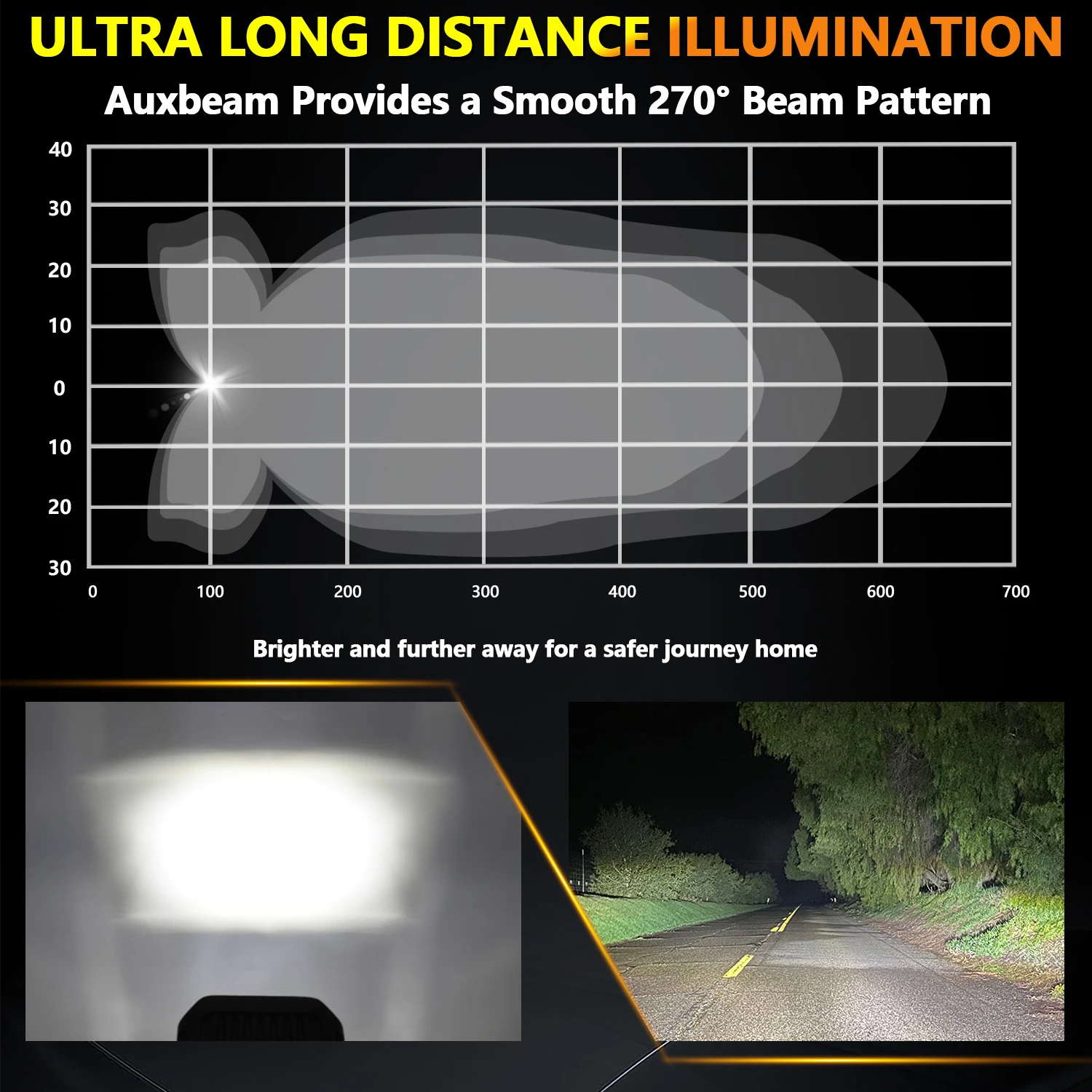 Led Work Fog Driving Lights Bar High Beam Headlights 12v LED Lighting Brackets W
