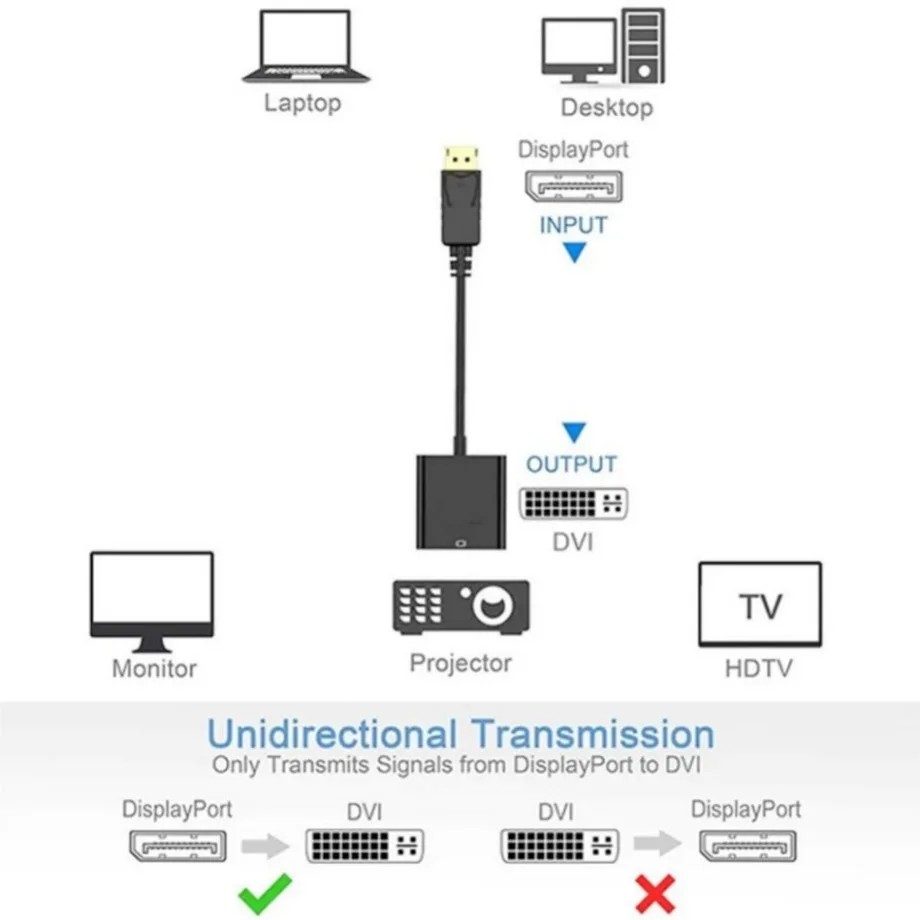 DisplayPort-DVI ̺  ÷ Ʈ DP-DVI ȯ HD 1080p - PC Ʈ HDTV  