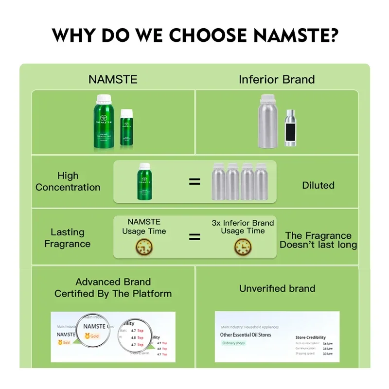 Namste Essential Oil 500Ml Home Air Freshener Hotel Commercial Car Air Purifier Perfumes Diffuser Oil Sandalwood Essential Oil 2