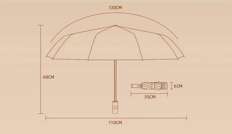 Description Picture 3 of itemFully Automatic Reverse Folding Umbrella with Windproof Reflective Stripe UV Umbrellas