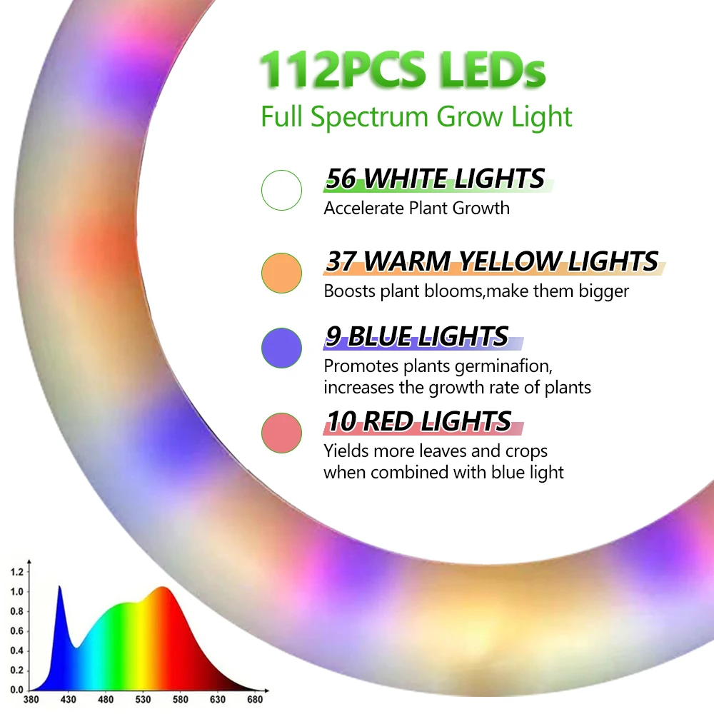 Diameter 20CM/7.87inch 165cm high full spectrum plant light 3/9/12 Timing three color temperature medium plant growth light