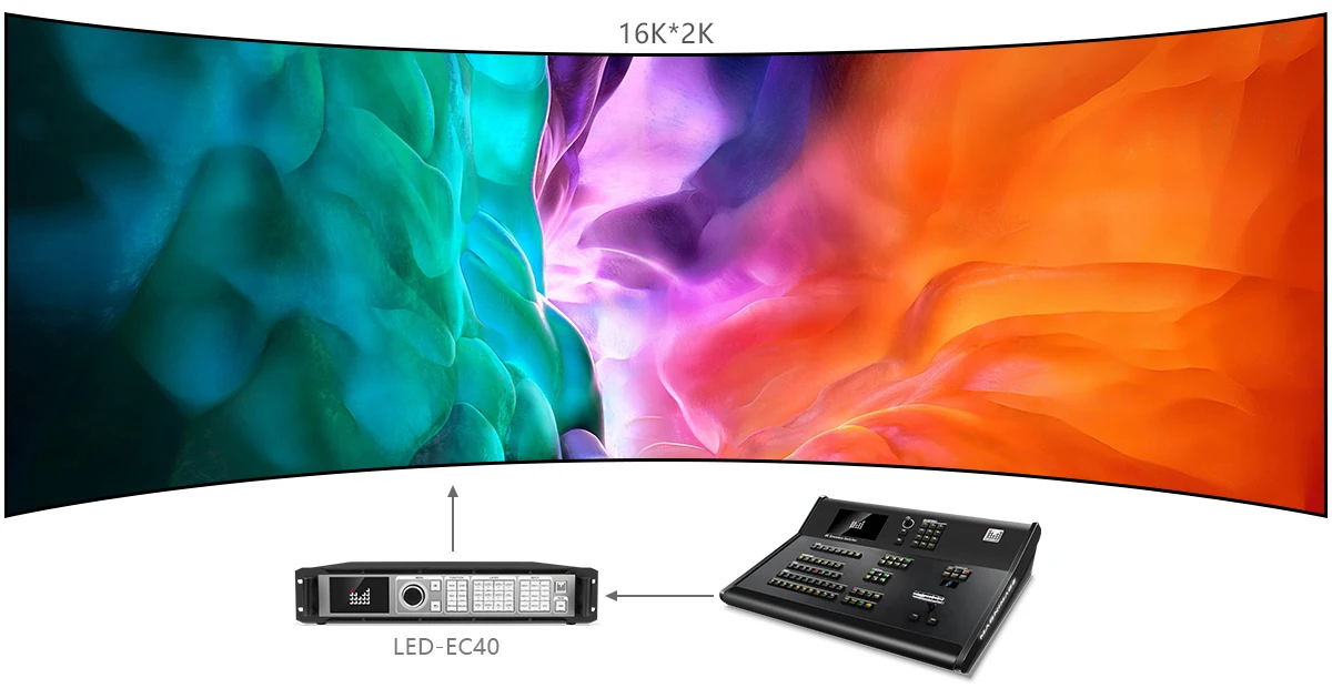 MAGNIMAGE LED-EC40-A 4KX2K Led processor Video Switcher For full color led display display event Four-layer Seamless Switching
