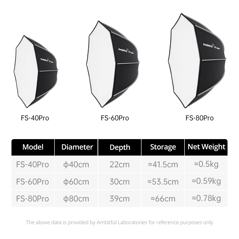 AMBITFUL FS 40/60/80 PRO Quick Release Softbox Standard Detachable 