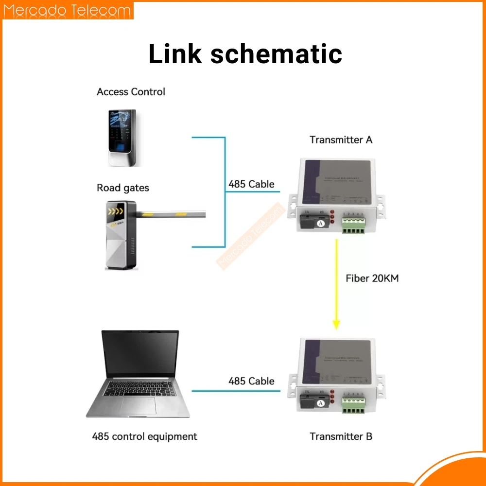 1pair SC Bidirectional 485 Bidirectional Data Optical Fiber Media Converter Fiber Transceiver RS485 Communication Equipment images - 6