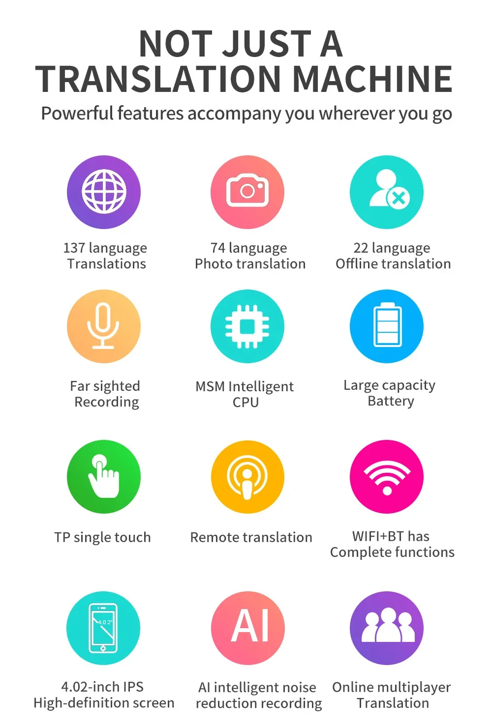 M12 New Intelligent Offline Polish Ukrainian Turkish Czech Russian Translator Online 137 Languages AI Chatgpt Translation