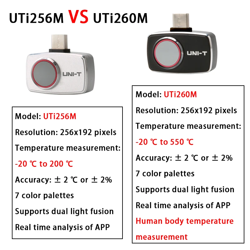 UNI-T サーマルカメラ ユニ-t-赤外線サーマルカメラ、タッチスクリーン付き、uti260v