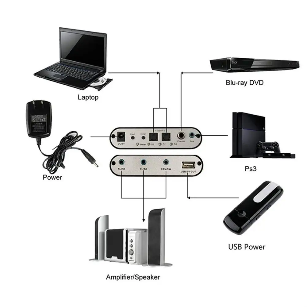 5.1-channel Dolby/ac-3 Digital Audio Decoder Strong Mobility Fiber Coaxial Rca Analog Converter Sound Audio Adapter Amplifier
