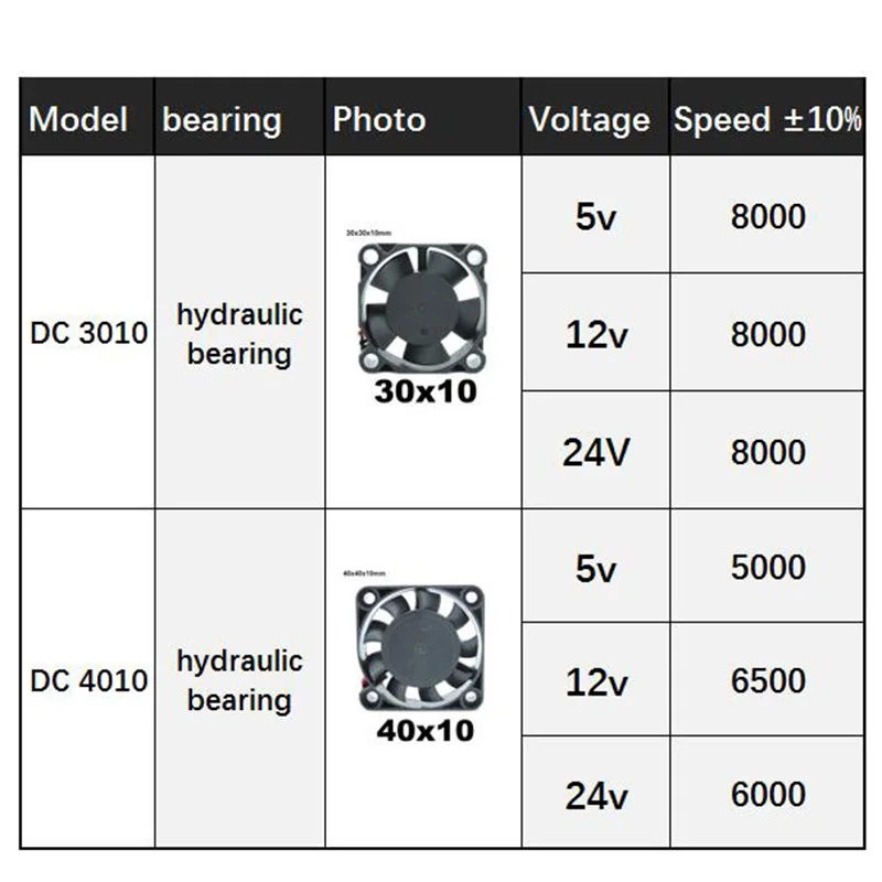 3010 4010 30x10mm 40x10mm DC Cooling Fan 5V 12v 24V For Hydraulic Bearing Brushless 2PIN 30mm 40mm Fan DC5/12/24V FOR 3D printer cooling fan 3d printer fan