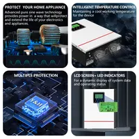 อินเวอร์เตอร์พลังงานแสงอาทิตย์แบบไฮบริด Y&H 1000W 12V 230V ระบบออฟกริด อินเวอร์เตอร์คลื่นไซน์บริสุทธิ์ 80A MPPT พร้อมเครื่องชาร์จพลังงานแสงอาทิตย์ รองรับแรงดันไฟฟ้า PV สูงสุด 150V 6