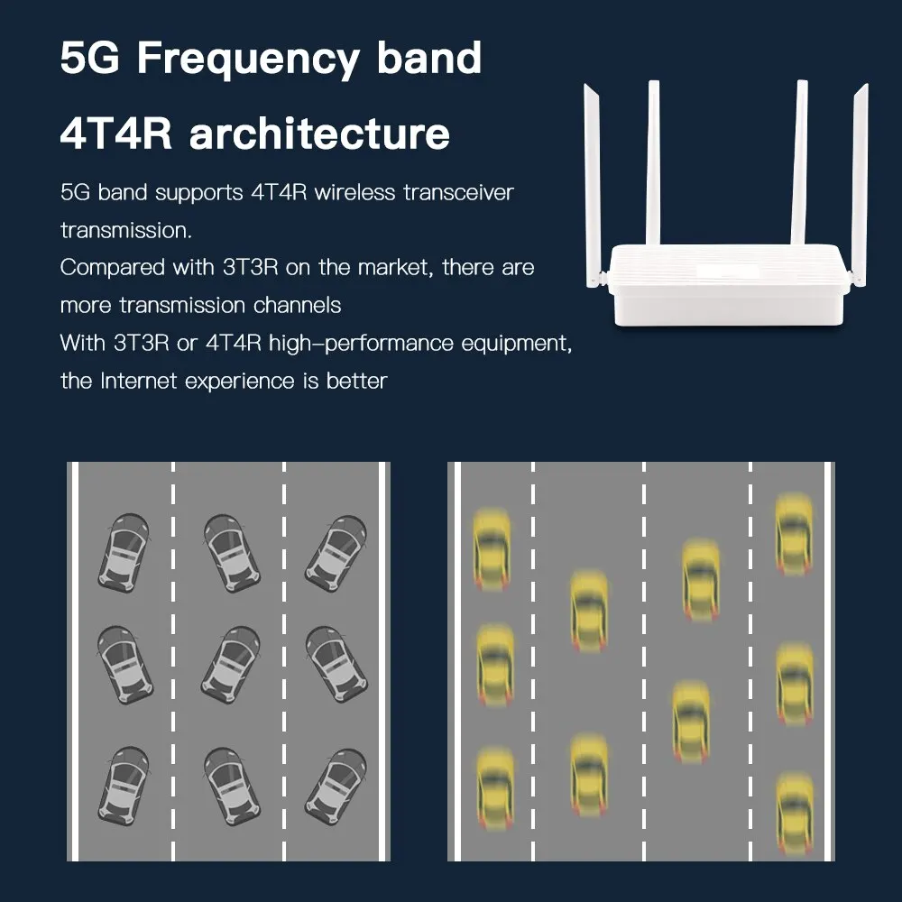 FENVI AC1200 Wi-Fi Router Gigabit Ethernet Dual Band 2.4GHz 5GHz Wireless Network Repeater with 4x5dBi Antennas