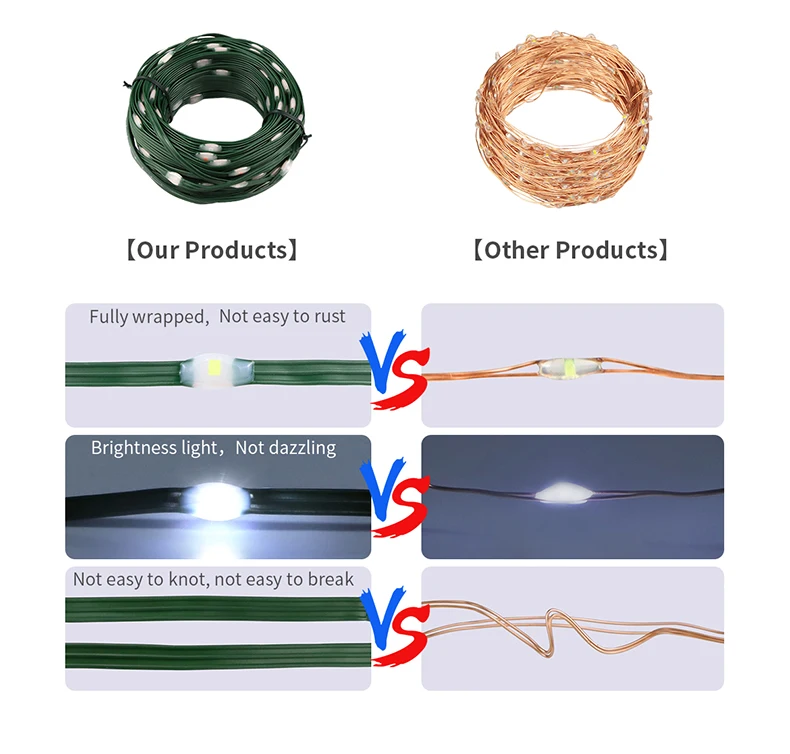 10/20/30M LED String Lights Leather Wire Light Waterproof Garland Fairy Lights Sd5d9d8ba465d402a9229d7b846a314417