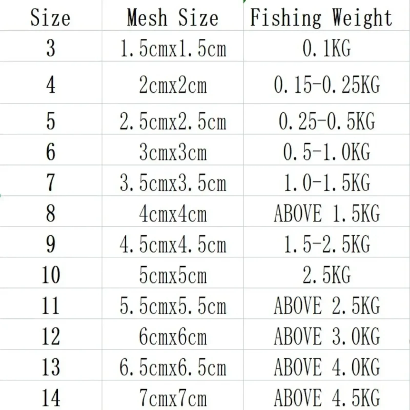 Fishing Net 12 Size Trap Mesh Luminous Bead Netting Sea Fish Tackle Design Copper Shoal Cast Fishing Trap